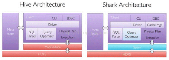 spark sql length 函数_spark sql length 函数_02