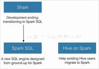 spark sql length 函数_SQL_03