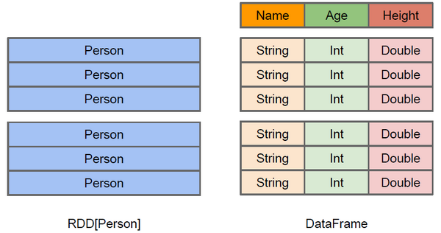 spark sql length 函数_spark sql length 函数_08