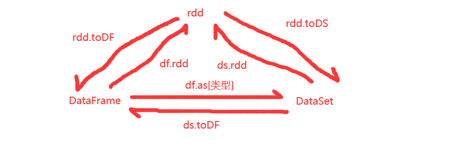 spark sql length 函数_SQL_46