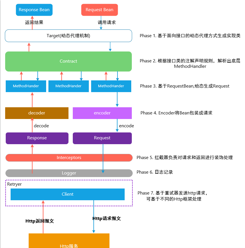 springboot3 feign 接口日志打印_spring_02