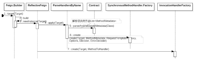 springboot3 feign 接口日志打印_js_04