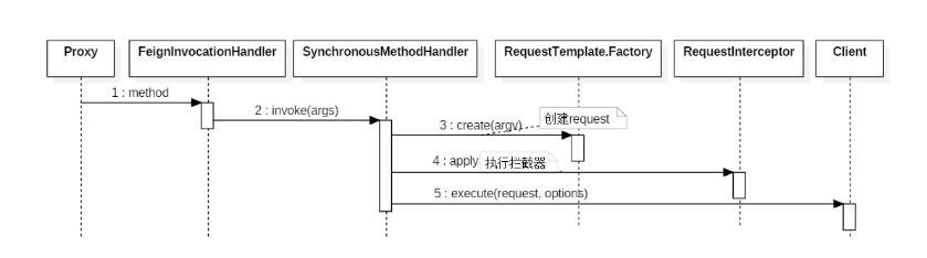 springboot3 feign 接口日志打印_java_05