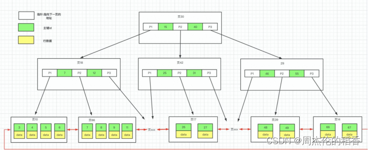 mysql 索引需要递增吗_mysql_07