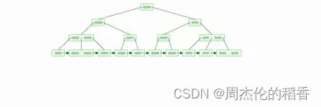 mysql 索引需要递增吗_mysql_08