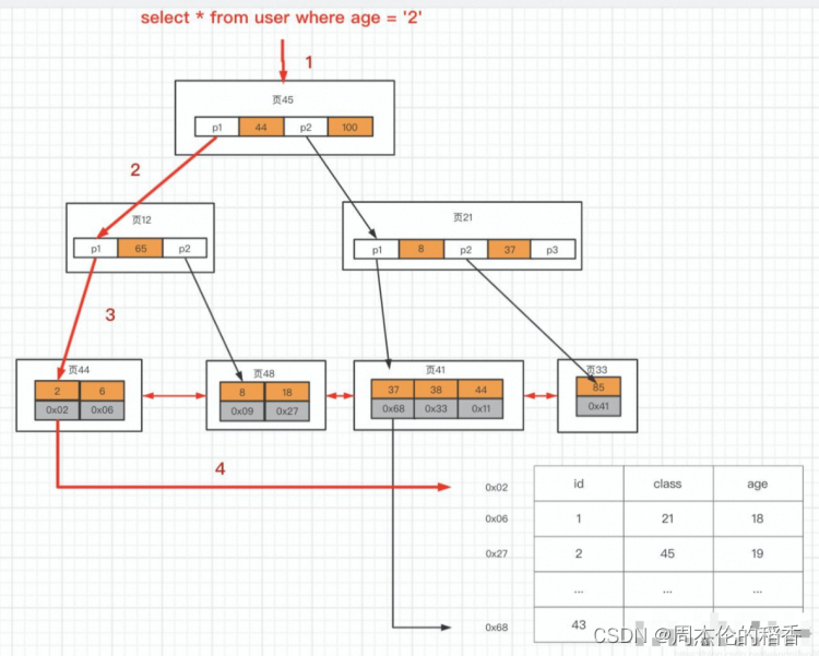 mysql 索引需要递增吗_mysql 索引需要递增吗_12