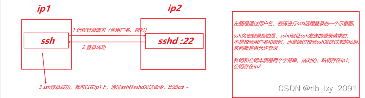 hadoop集群 迁移数据_hadoop_02