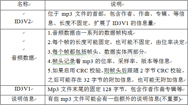 esp32音频采样_音频