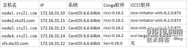 nexus管理镜像_网络