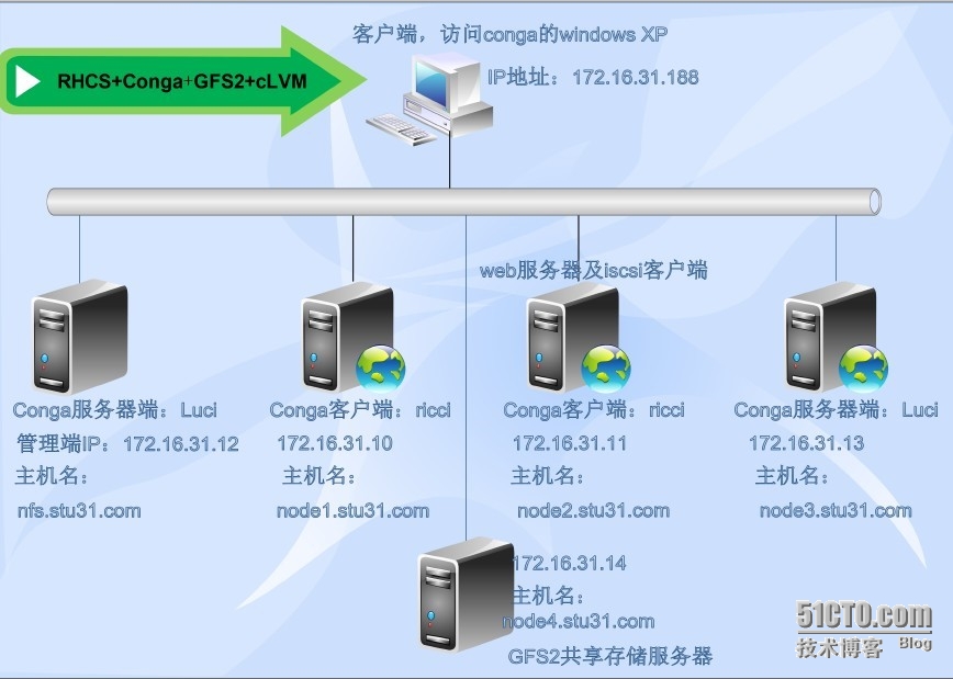 nexus管理镜像_ViewUI_02