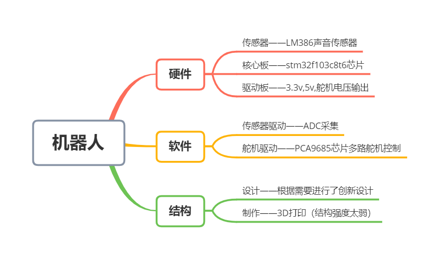 whisper识别哪种音频文件_传感器_03