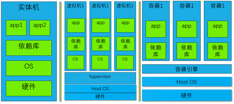 简历docker技能怎么写_简历docker技能怎么写_04