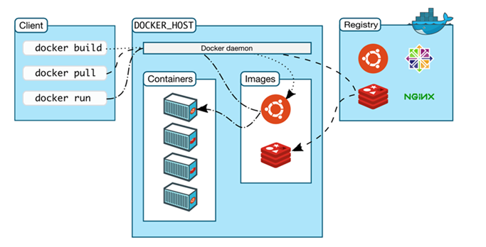 简历docker技能怎么写_文件系统_06