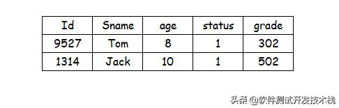 python插入数据到sql server数据库_数据_08