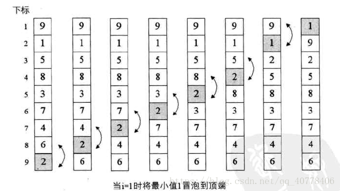 python pd排序_数据结构