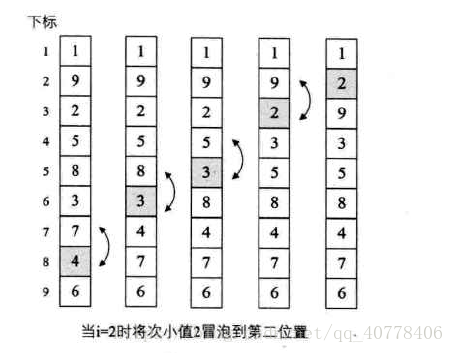 python pd排序_排序算法_02