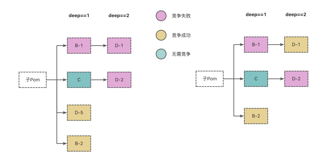 maven生成依赖树_json_04