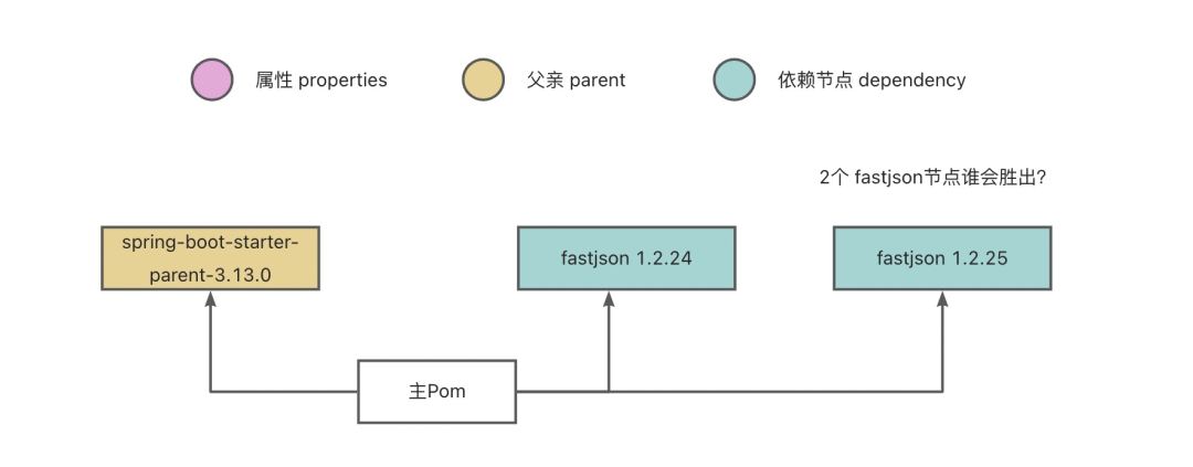 maven生成依赖树_ci_08