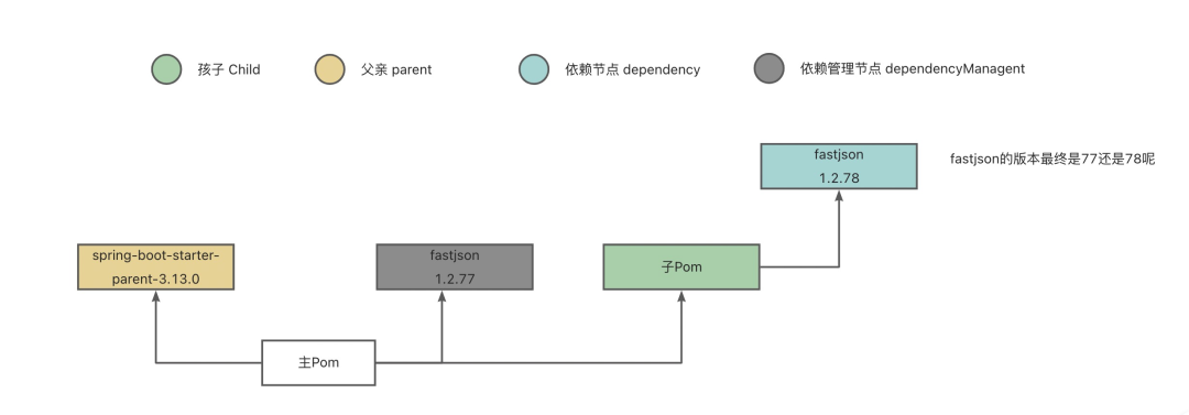 maven生成依赖树_maven生成依赖树_10