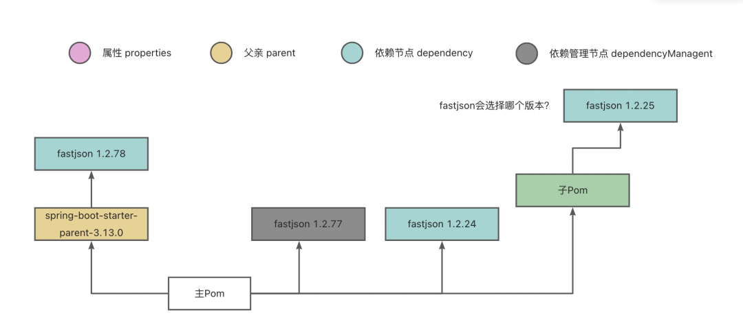 maven生成依赖树_json_12