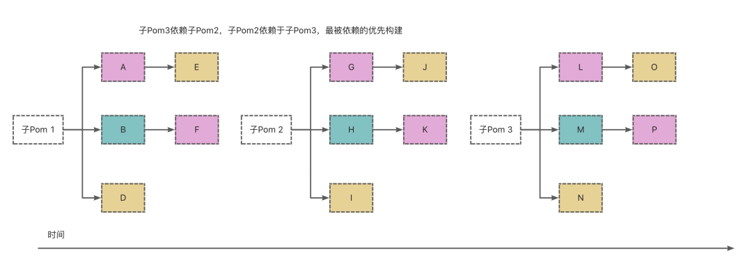 maven生成依赖树_ci_15