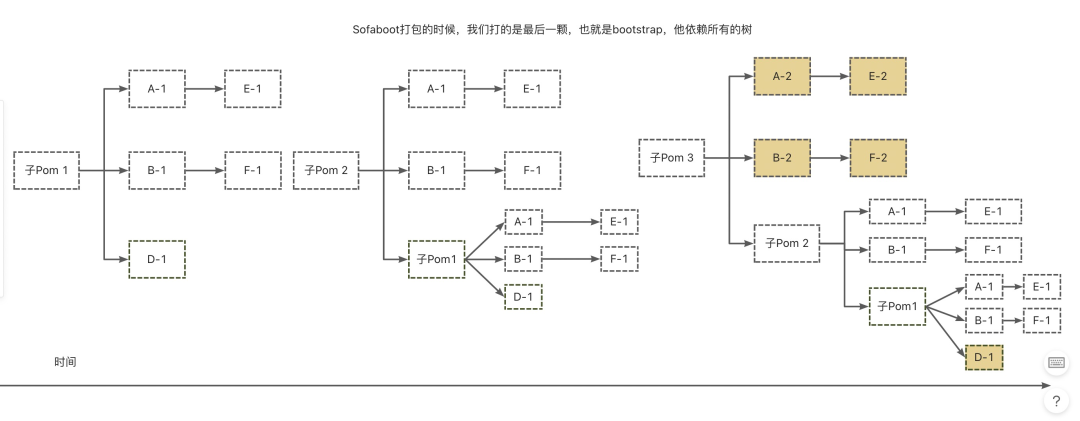 maven生成依赖树_Management_16