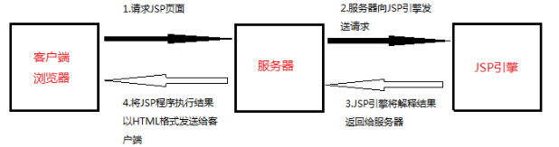 jsp自动执行function方法_java