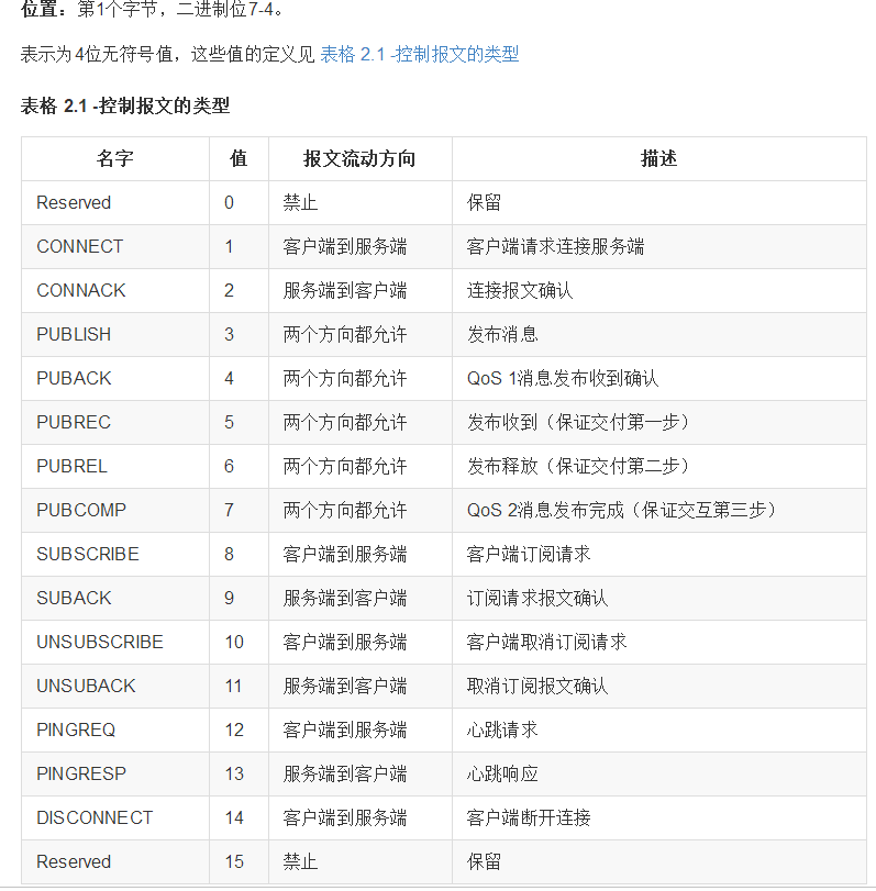 java通过mqtt与单片机通信_网络_02