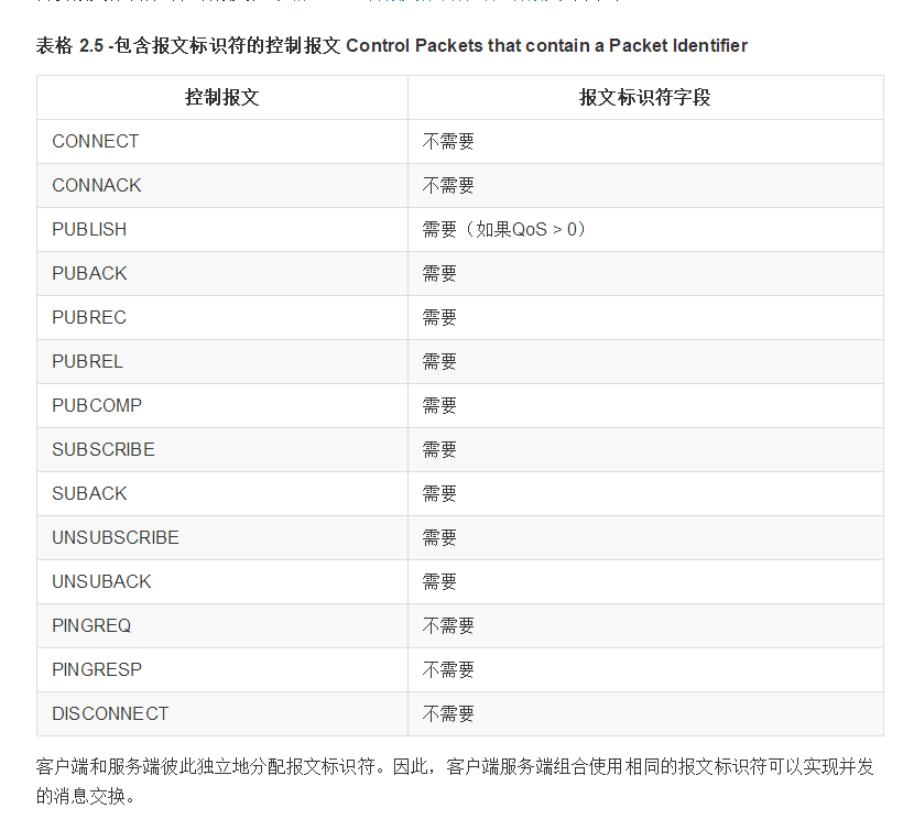 java通过mqtt与单片机通信_git_07