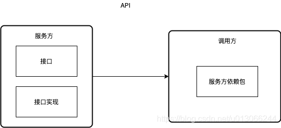 postgres java连接数据库_类加载器