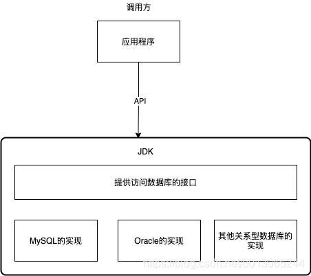 postgres java连接数据库_类加载机制_02