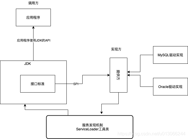 postgres java连接数据库_postgres java连接数据库_03