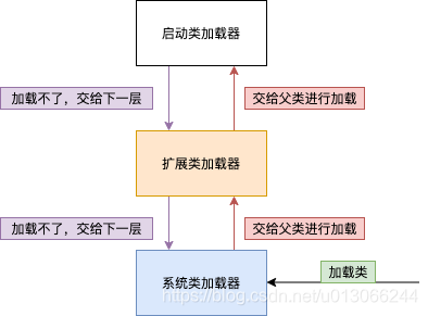 postgres java连接数据库_SPI_04