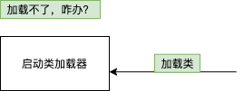 postgres java连接数据库_类加载器_05