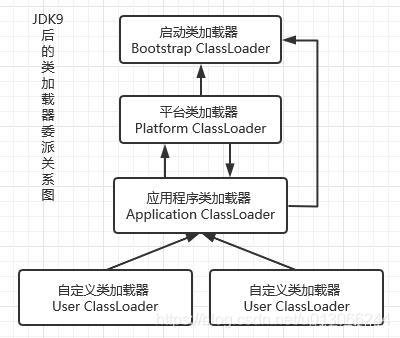 postgres java连接数据库_类加载机制_06