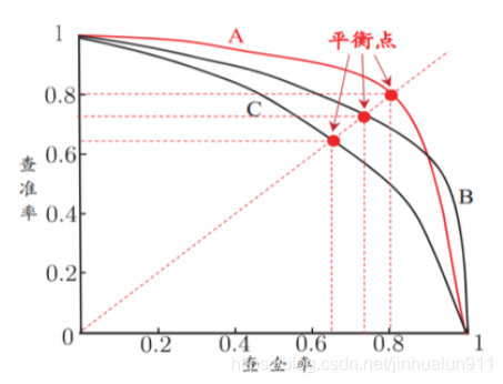 grafana错误qps计算错误率_机器学习_09