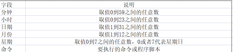 centos7计划任务不被出发是什么问题_白名单_02