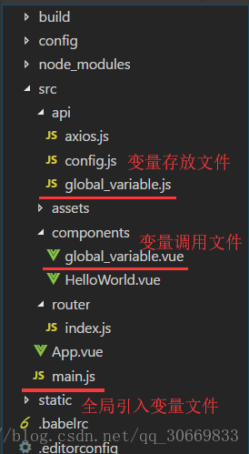 vue全局引用axios vue3_Vue