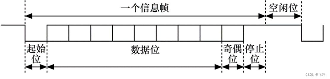 java中的串行和并行的区别_java中的串行和并行的区别