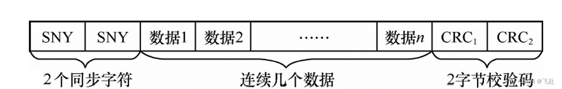 java中的串行和并行的区别_arm开发_02