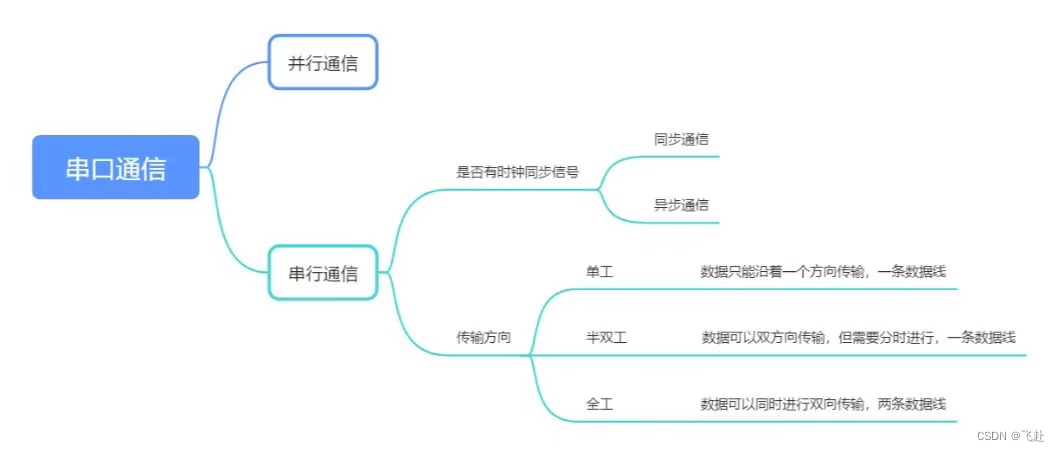 java中的串行和并行的区别_嵌入式硬件_03