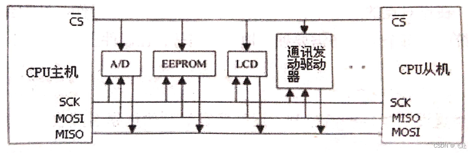 java中的串行和并行的区别_arm_06