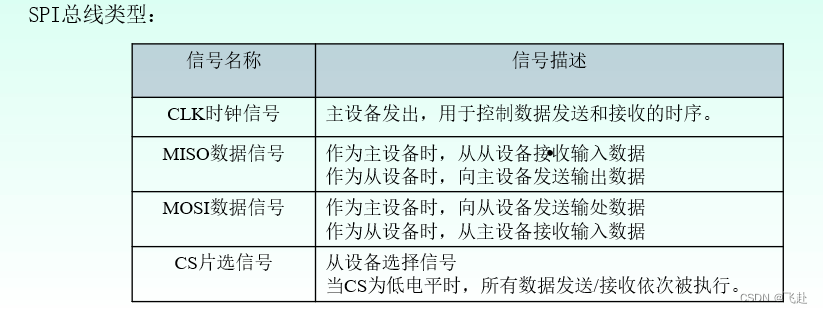 java中的串行和并行的区别_串行通信_07