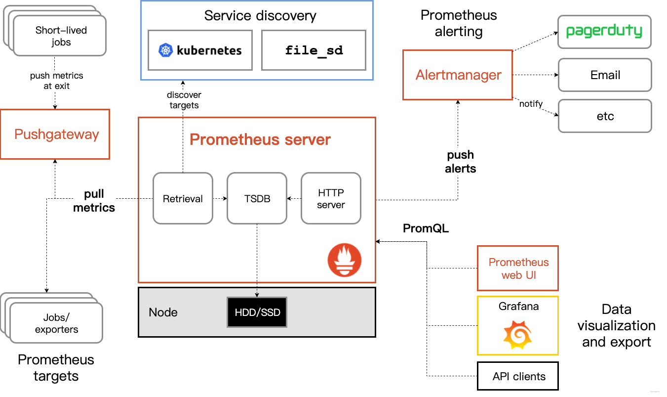 grafana 端口告警配置_devops