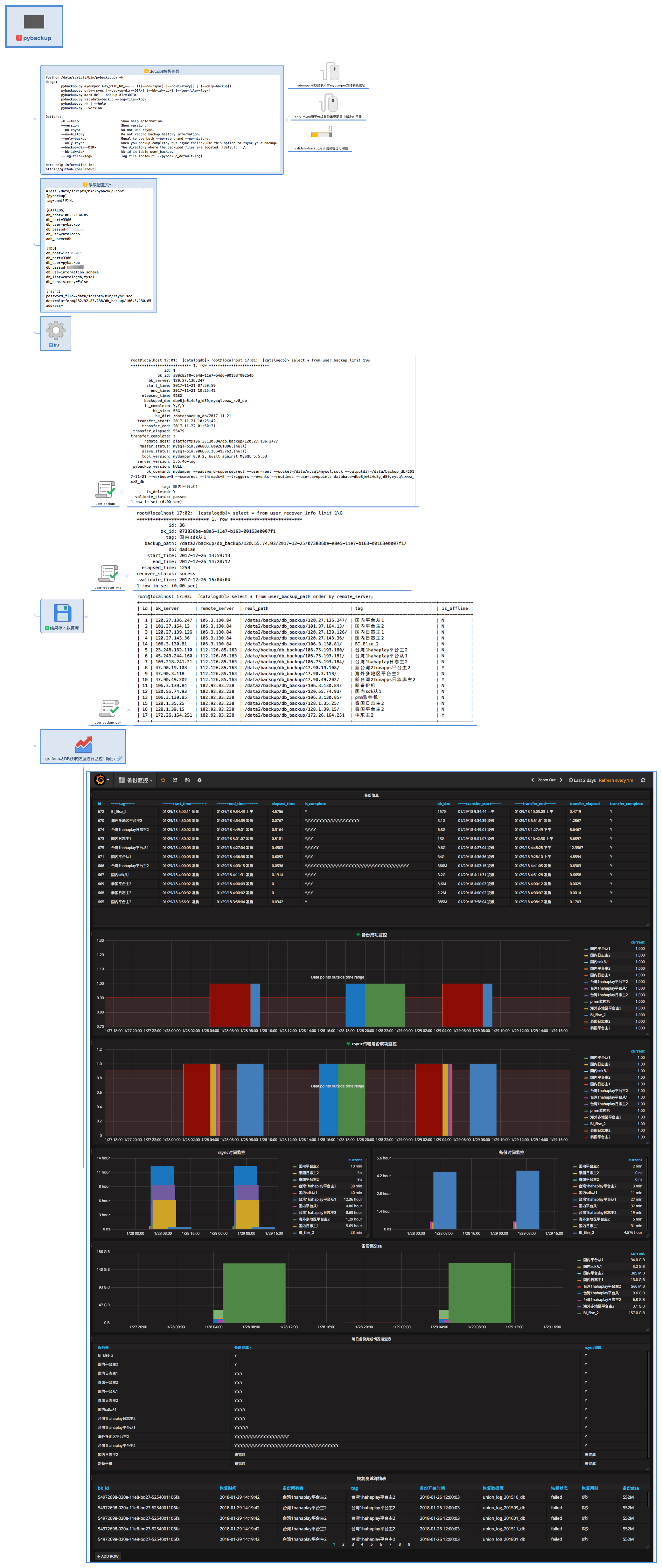 mysqldump 备份 ip where_服务器_03