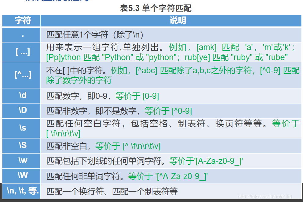 python 正则删除以汉字开头行_python 正则删除以汉字开头行