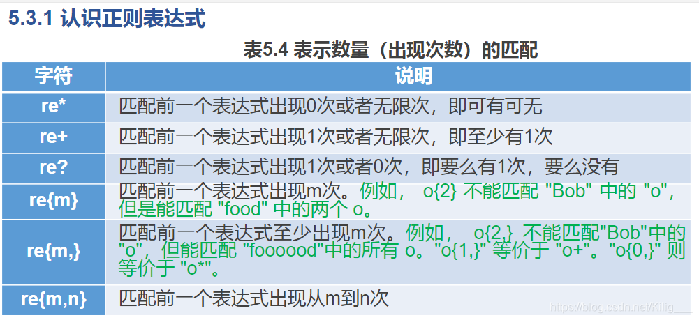 python 正则删除以汉字开头行_字符串操作_02