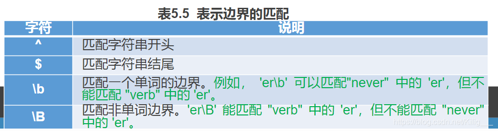 python 正则删除以汉字开头行_字符串操作_03