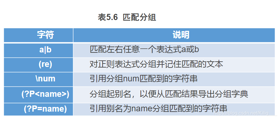 python 正则删除以汉字开头行_python 正则删除以汉字开头行_04