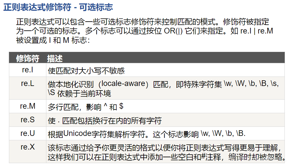 python 正则删除以汉字开头行_正则表达式_07